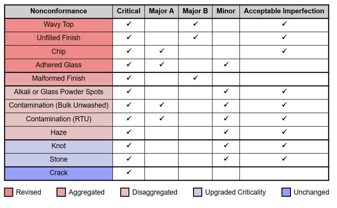 缺陷分类 缺陷分类