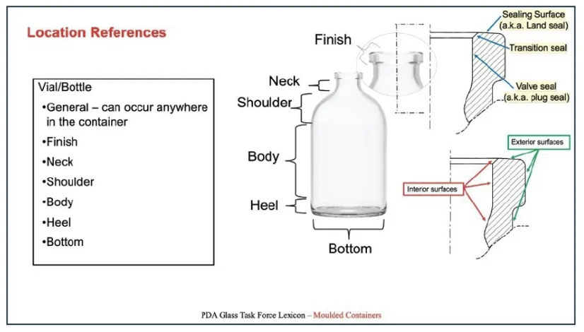 膜制瓶 Moulded Containers 膜制瓶 Moulded Containers