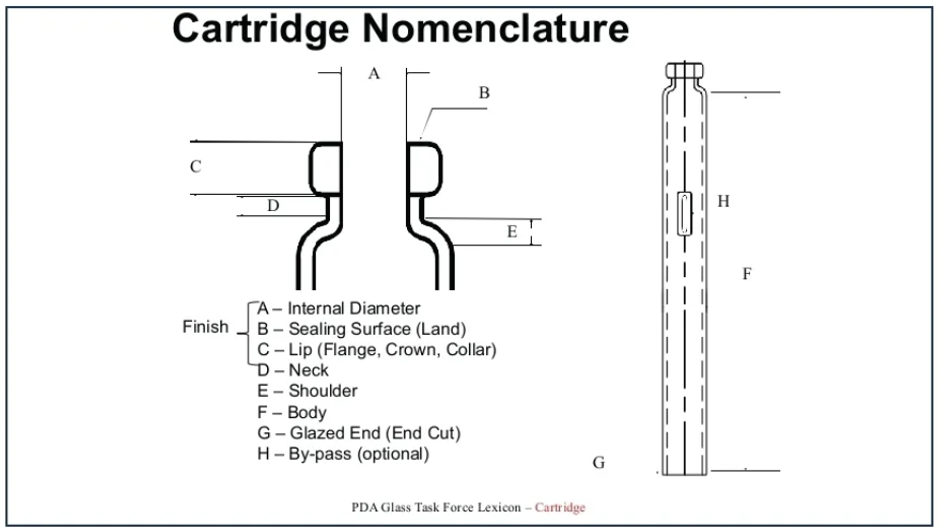 玻璃套筒 Cartridge 玻璃套筒 Cartridge