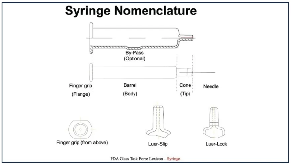 注射器套筒(Syringe) 注射器套筒(Syringe)