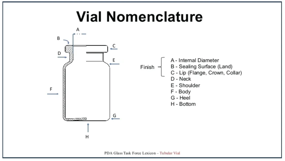 管制瓶(Tubular Vial) 管制瓶(Tubular Vial)