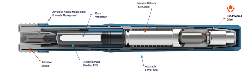气动注射器 气动注射器